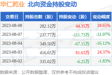 華仁大健康 打造全方位健康管理新生態