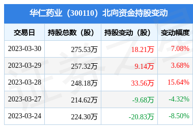 華仁大健康 深耕醫療健康，鑄就品質生活新標桿