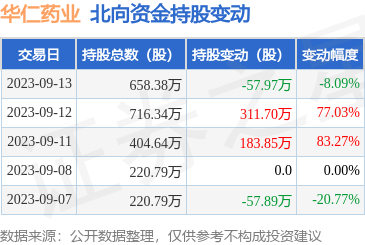華仁大健康 以創新驅動，領航健康產業新篇章